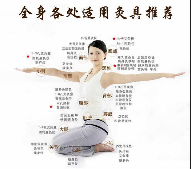 艾灸養(yǎng)生，叫你如何艾灸消除產(chǎn)后腹痛